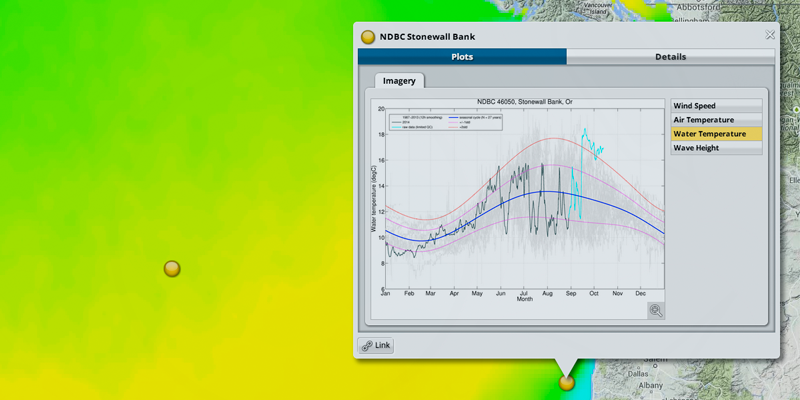 NVS : Averages and Anomalies